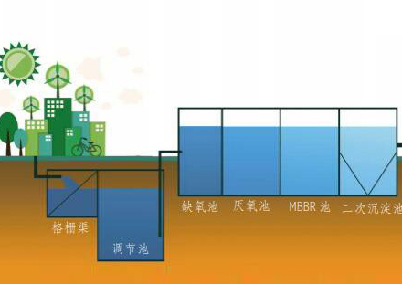 核心倒置 A2 /O+ 高效气浮生活污水处理技术