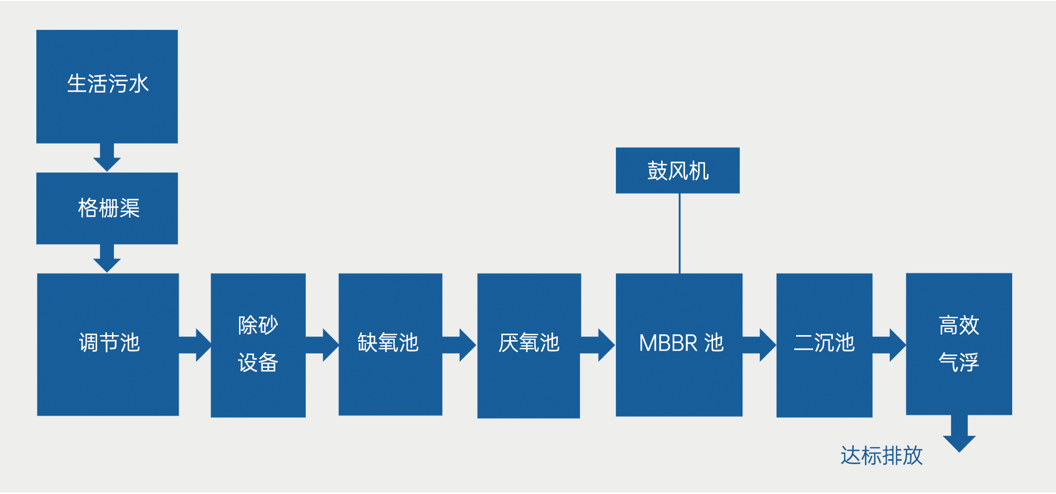工艺流程.png