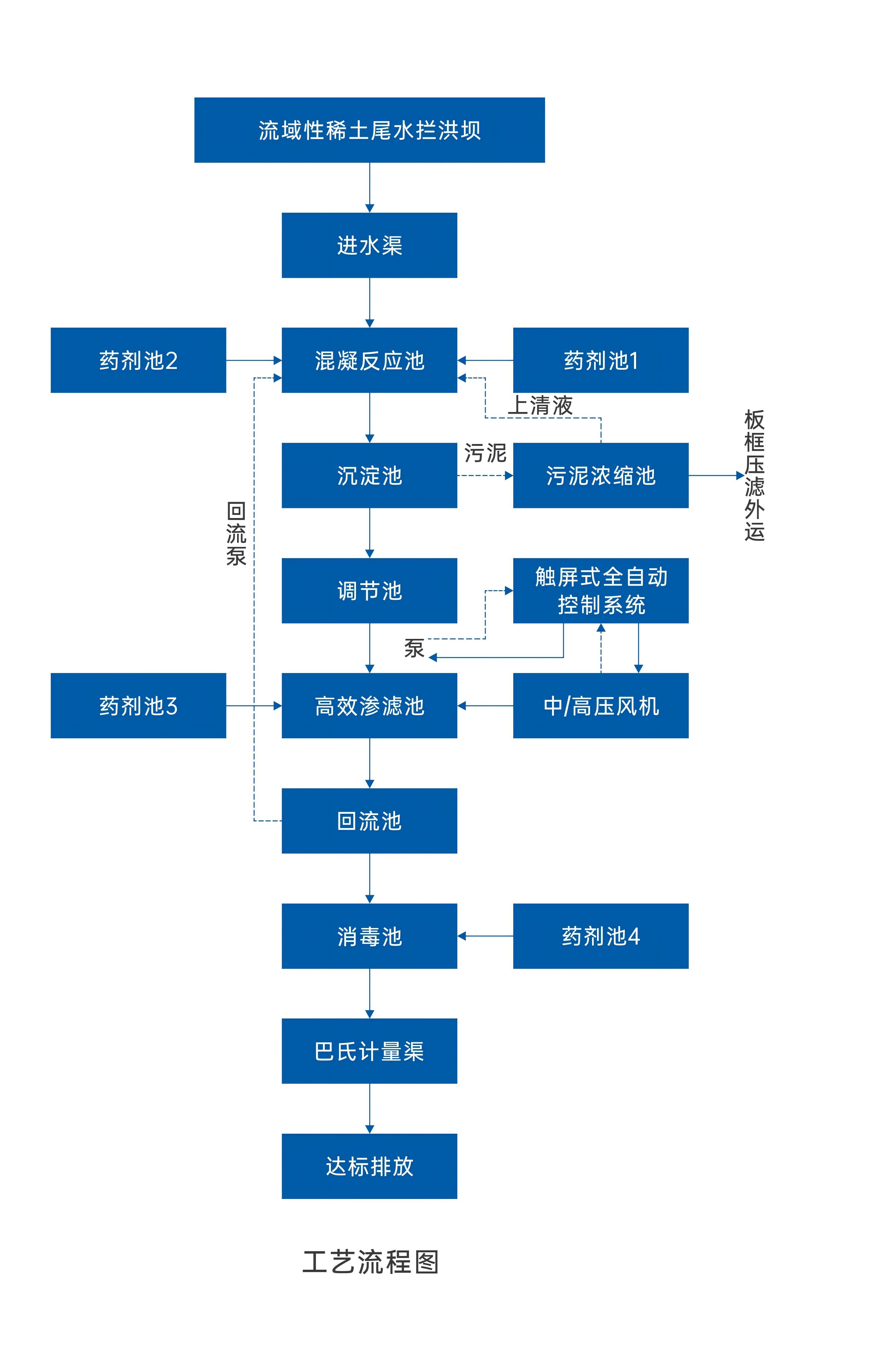 1780476651121053.jpg 挺进环保2026宣传册定稿版_23(1).jpg
