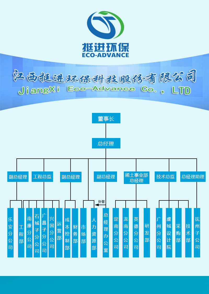 组织机构 - 江西挺进环保科技股份有限公司